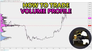 How to Trade Volume Profile VPVR VWAP  and VPSR Analysis Stocks Crypto Forex [upl. by Luhem]