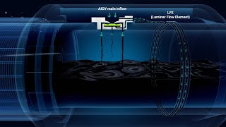 InflowControls Autonomous Inflow Control Valve  AICV® [upl. by Chemush227]