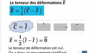 1 MMC  La déformation  Examen corrigé part1 [upl. by Endo]