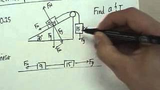 13 inclined plane and pulleys with tension [upl. by Aimahc]