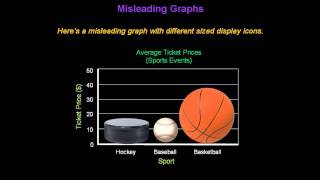 Identifying Misleading Graphs  Konst Math [upl. by Soloman]