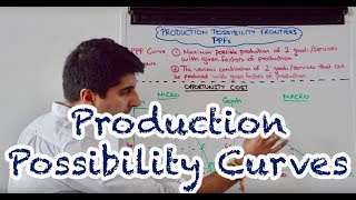 Y1 2 Production Possibility Curves  PPCs  PPFs [upl. by Nevuer580]