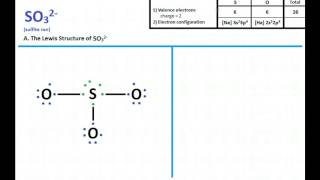 SO3 2  Lewis Structure and Molecular Geometry [upl. by Bred]