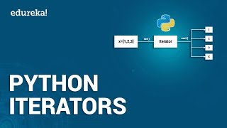 Python Iterators  Iterables and Iterators in Python  Python Tutorial for Beginners  Edureka [upl. by Asina299]