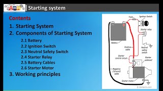 Basic Starting System [upl. by Nivat]