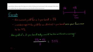 3 Theories Explaining the Shape of the Yield Curve [upl. by Anailuy]