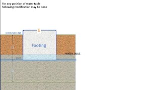 Terzaghis analysis for Bearing capacity of soil [upl. by Jedthus]