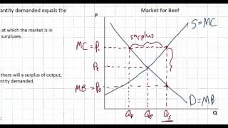 Market Equilibrium Disequilibrium and Allocative Efficiency [upl. by Nort]