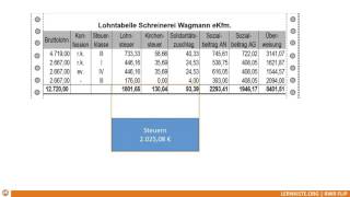 921 Personalkosten Löhne Gehälter buchen [upl. by Khalid708]