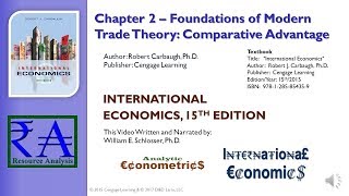 Intl Economics  Chapter 02 Foundations of Modern Trade Theory Comparative Advantage [upl. by Ahseikan]