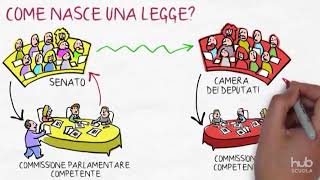 Come nasce una legge [upl. by Anetta]