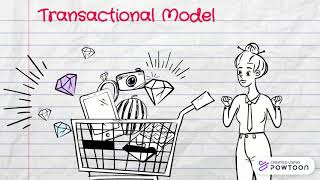 Transactional Model of Communication  example [upl. by Einahpehs]