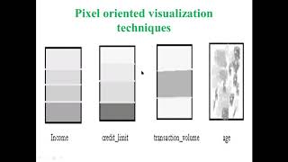 Video 10 Data Visualization Techniques in Analytics [upl. by Pauwles]