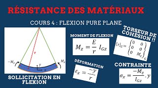 RDM II Cours 4  FLEXION PURE PLANE  Démonstration des formules [upl. by Anaeirb]