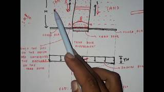 Arching of soil and Terzaghi trap door experiment [upl. by Jasen665]