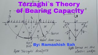 Terzaghis theory of bearing capacity l Nepali l Foundation engineering [upl. by Nessie783]