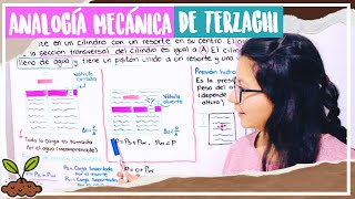 Clase Analogía MECÁNICA DE TERZAGHI  SUELOS  Aprendeli [upl. by Anuat]