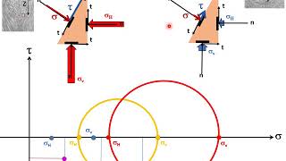 GEOTECHNIQUE  VIDEO 1  cercles de Mohr [upl. by Sternick]