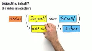 Subjonctif oder Indicatif  Französisch  Grammatik [upl. by Sille979]