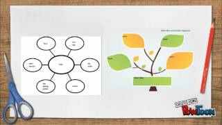 Graphic Organizers [upl. by Itsirc]