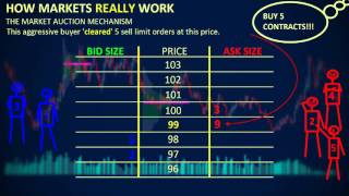 How Markets REALLY Work  Depth of Market DOM [upl. by Aneroc]