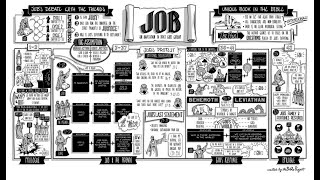 The Bible Project  Job [upl. by Ahsar]