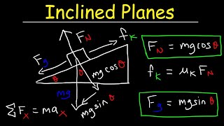 Introduction to Inclined Planes [upl. by Biddick222]