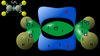 Hybrid Orbitals explained  Valence Bond Theory  Orbital Hybridization sp3 sp2 sp [upl. by Reace]