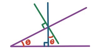 Angles of Inclined Planes [upl. by Niels]