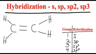 How to determine Hybridization  s sp sp2 and sp3  Organic Chemistry [upl. by Ahsinel]